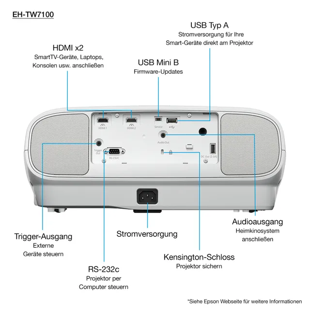 EH-TW7100 4K PRO-UHD-projektor