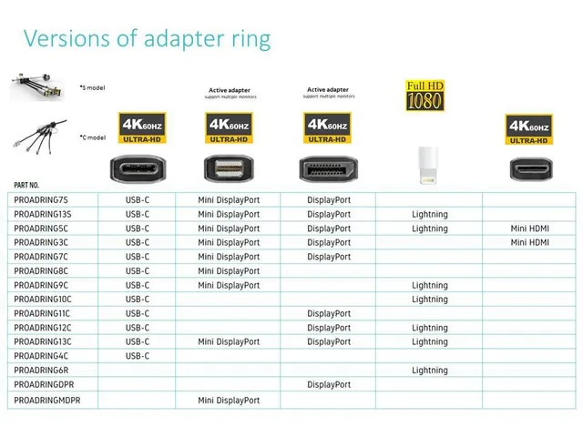 - Videokort - DisplayPort hane till HDMI