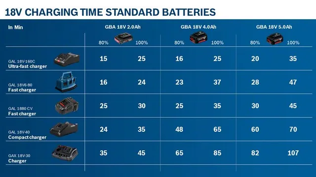 GBA 18V Batteri 2,0Ah