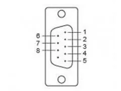 DB25M -<gt/> DB9M CBL-M25M9x2-50